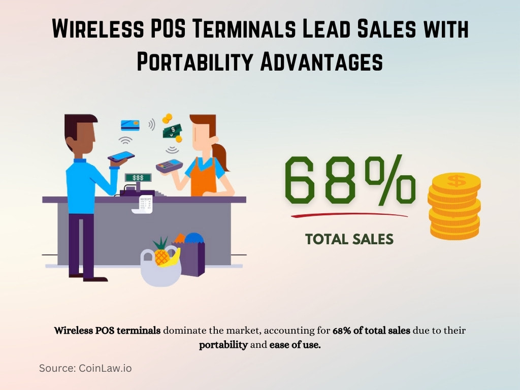Wireless POS Terminals Lead Sales with Portability Advantages Wireless POS Terminals Lead Sales with Portability Advantages