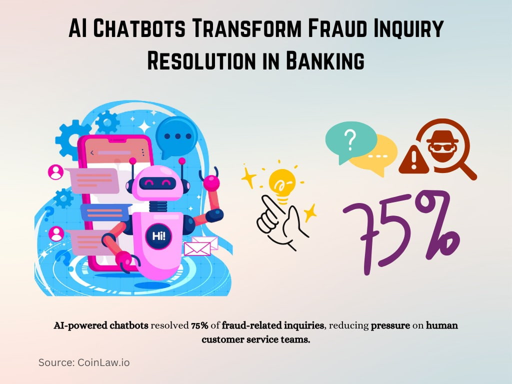 AI Chatbots Transform Fraud Inquiry Resolution in Banking AI Chatbots Transform Fraud Inquiry Resolution in Banking