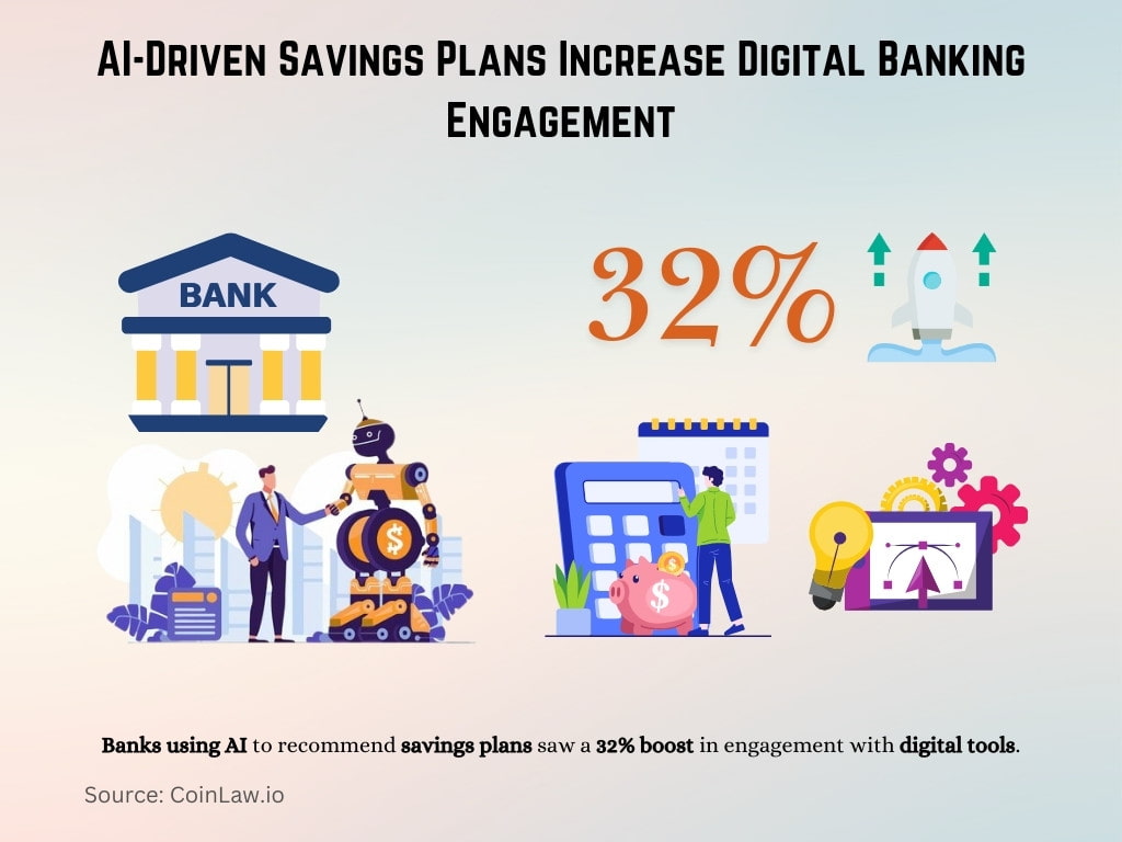 AI-Driven Savings Plans Increase Digital Banking Engagement AI-Driven Savings Plans Increase Digital Banking Engagement