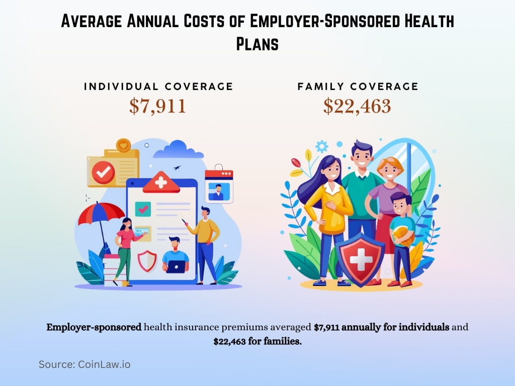 Average Annual Costs of Employer-Sponsored Health Plans Average Annual Costs of Employer-Sponsored Health Plans