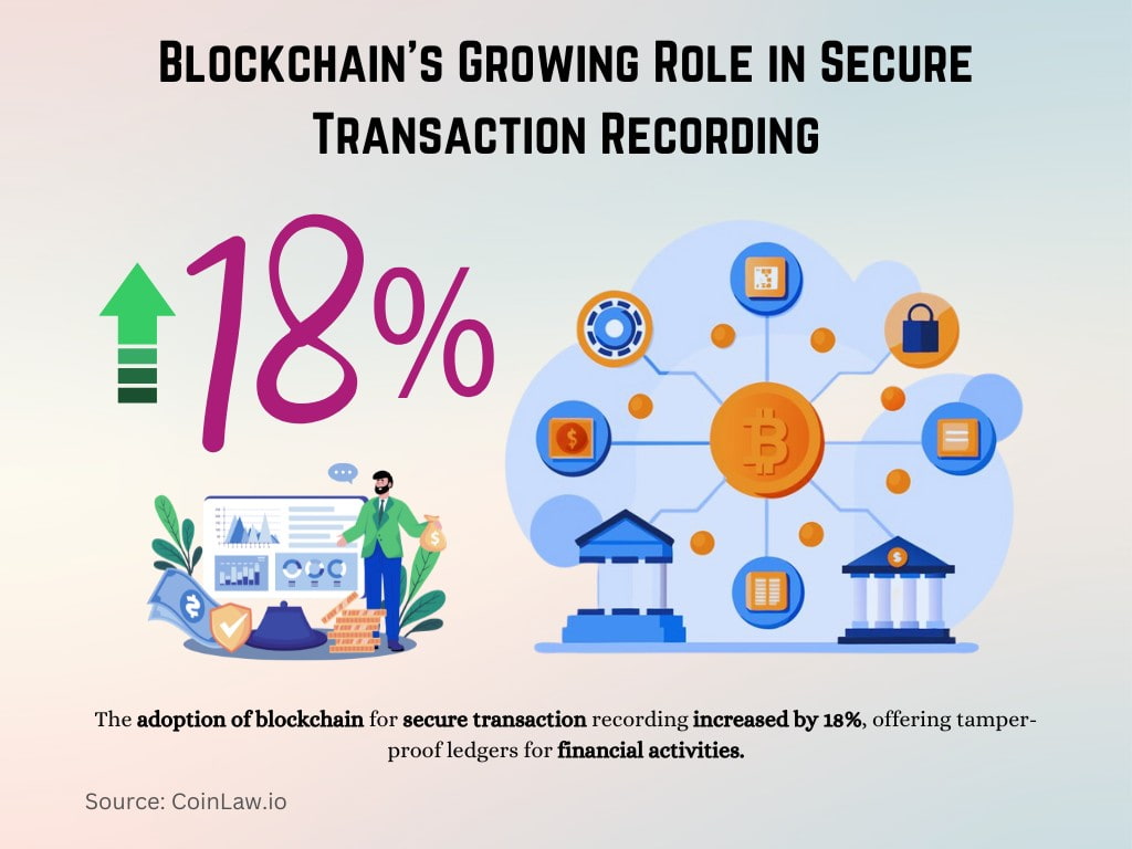 Blockchain's Growing Role in Secure Transaction Recording Blockchain's Growing Role in Secure Transaction Recording