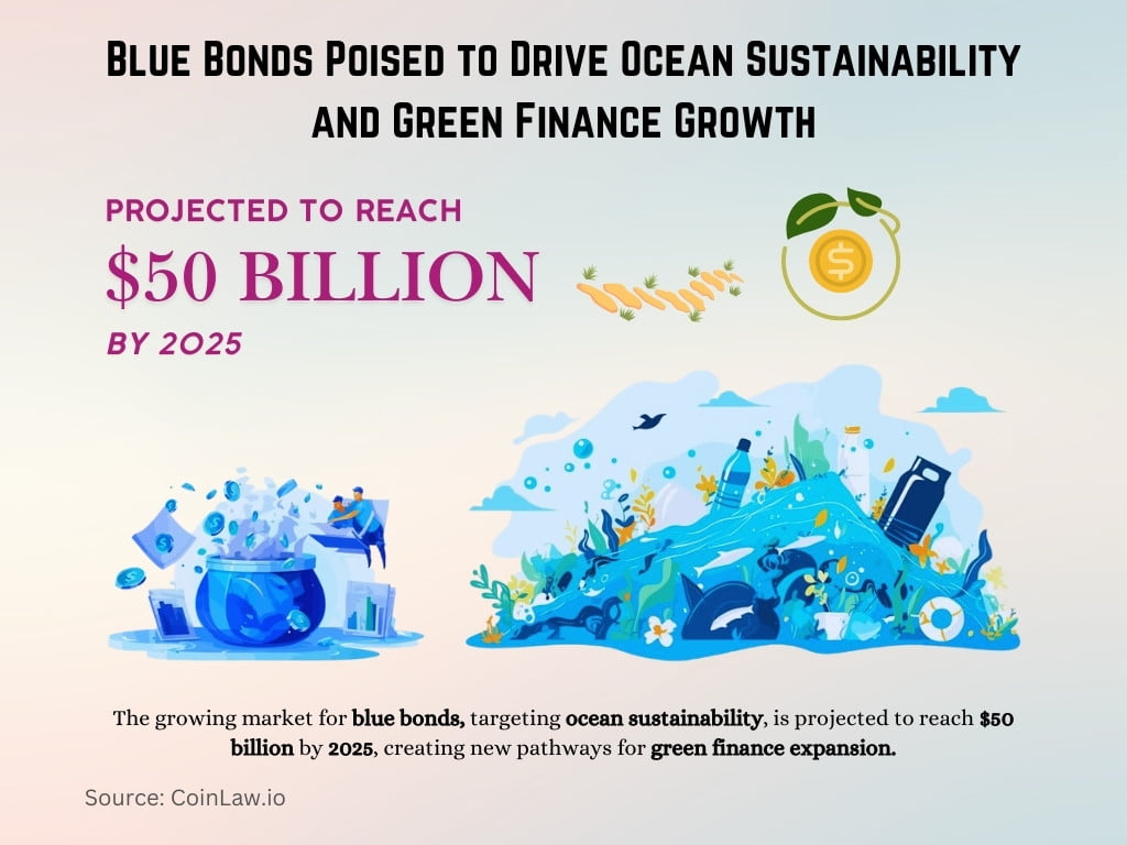 Blue Bonds Poised to Drive Ocean Sustainability and Green Finance Growth Blue Bonds Poised to Drive Ocean Sustainability and Green Finance Growth