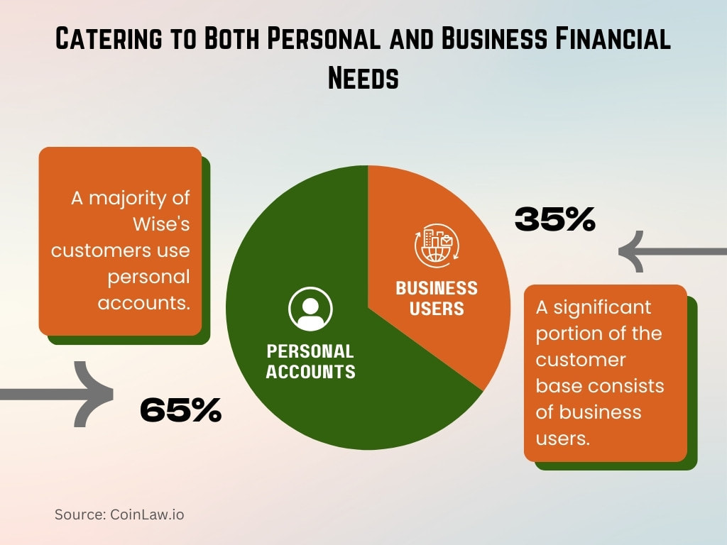 Catering to Both Personal and Business Financial Needs Catering to Both Personal and Business Financial Needs