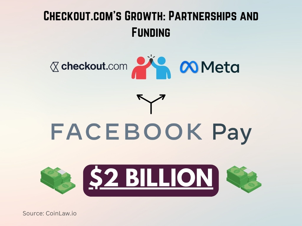 Checkout.com's Growth_ Partnerships and Funding Checkout.com's Growth_ Partnerships and Funding