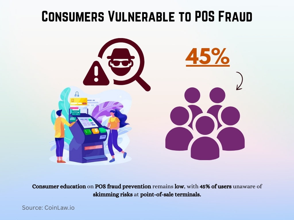 Consumers Vulnerable to POS Fraud Consumers Vulnerable to POS Fraud