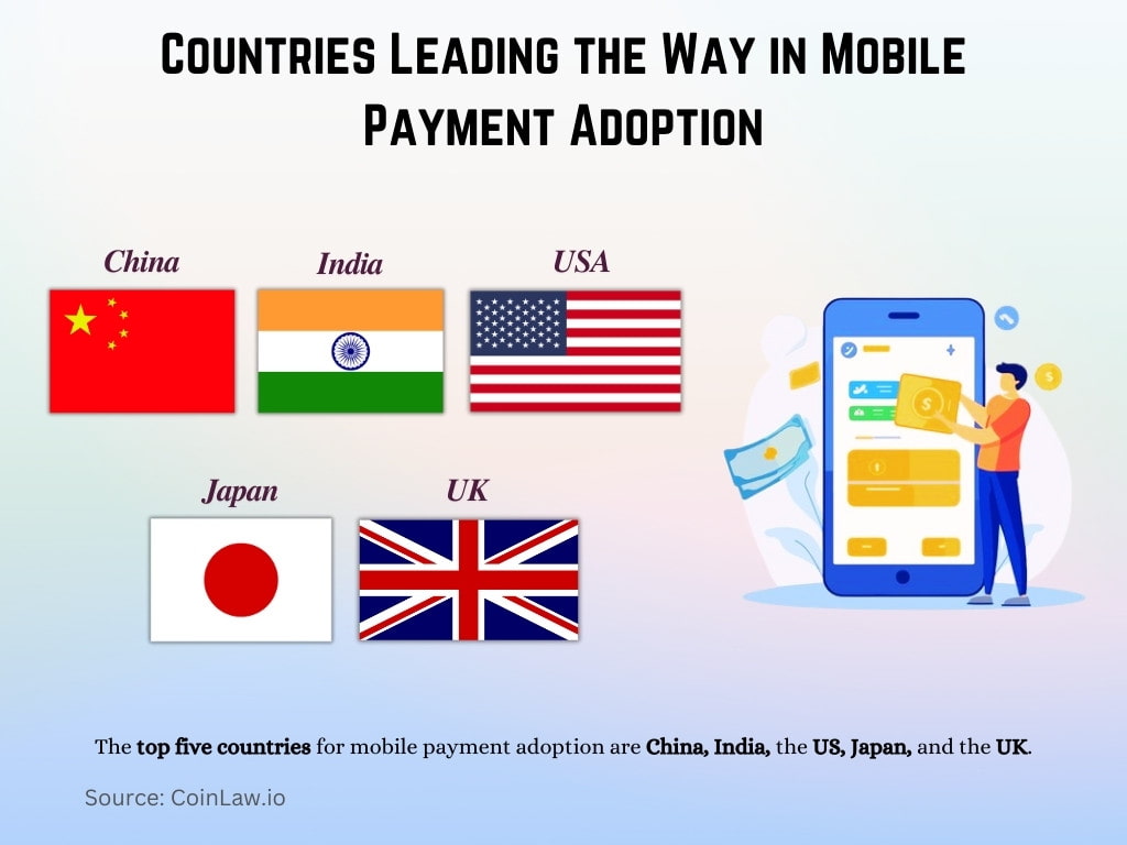 Countries Leading the Way in Mobile Payment Adoption Countries Leading the Way in Mobile Payment Adoption