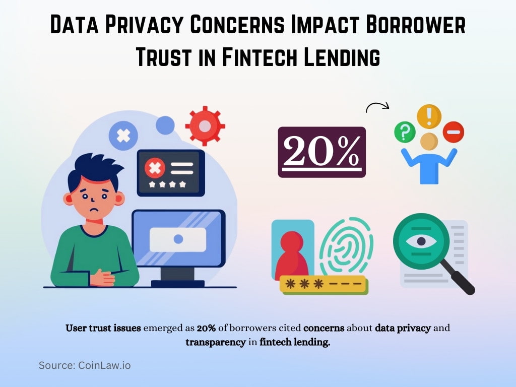 Data Privacy Concerns Impact Borrower Trust in Fintech Lending Data Privacy Concerns Impact Borrower Trust in Fintech Lending