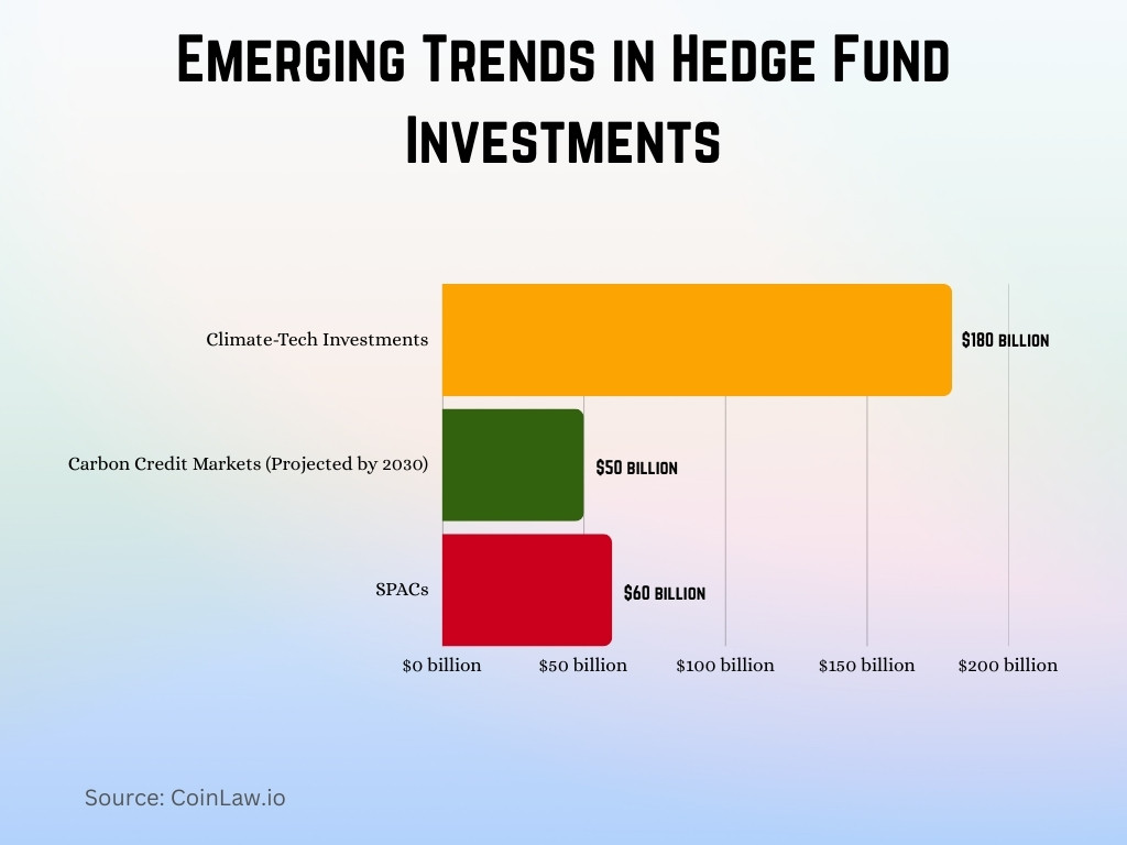 Emerging Trends in Hedge Fund Investments Emerging Trends in Hedge Fund Investments