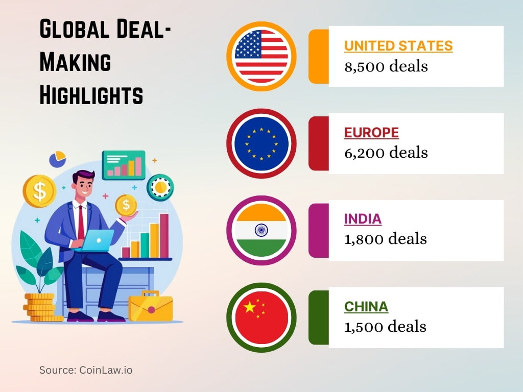 Global Deal-Making Highlights Global Deal-Making Highlights