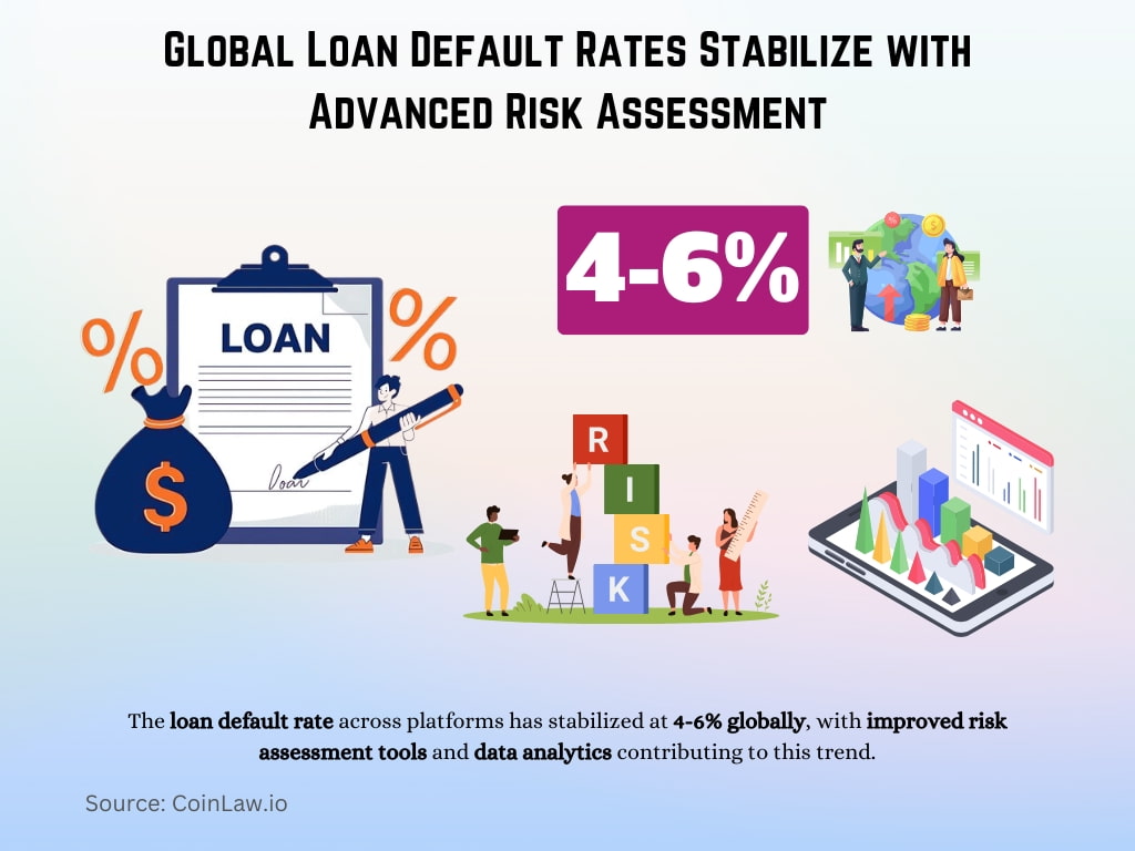 Global Loan Default Rates Stabilize with Advanced Risk Assessment Global Loan Default Rates Stabilize with Advanced Risk Assessment