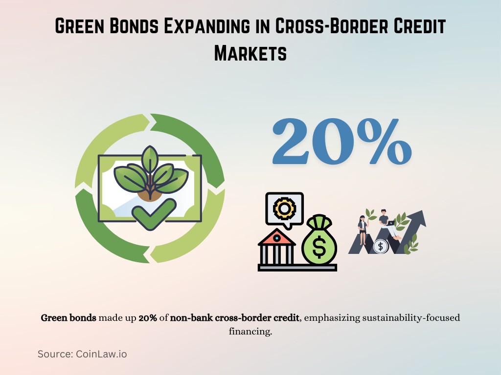 Green Bonds Expanding in Cross-Border Credit Markets Green Bonds Expanding in Cross-Border Credit Markets