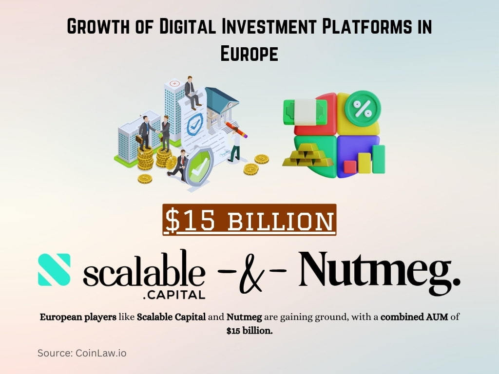 Growth of Digital Investment Platforms in Europe Growth of Digital Investment Platforms in Europe
