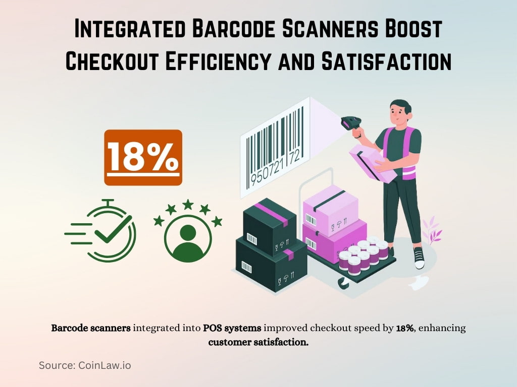 Integrated Barcode Scanners Boost Checkout Efficiency and Satisfaction Integrated Barcode Scanners Boost Checkout Efficiency and Satisfaction