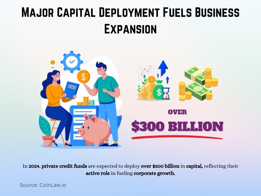 Major Capital Deployment Fuels Business Expansion Major Capital Deployment Fuels Business Expansion