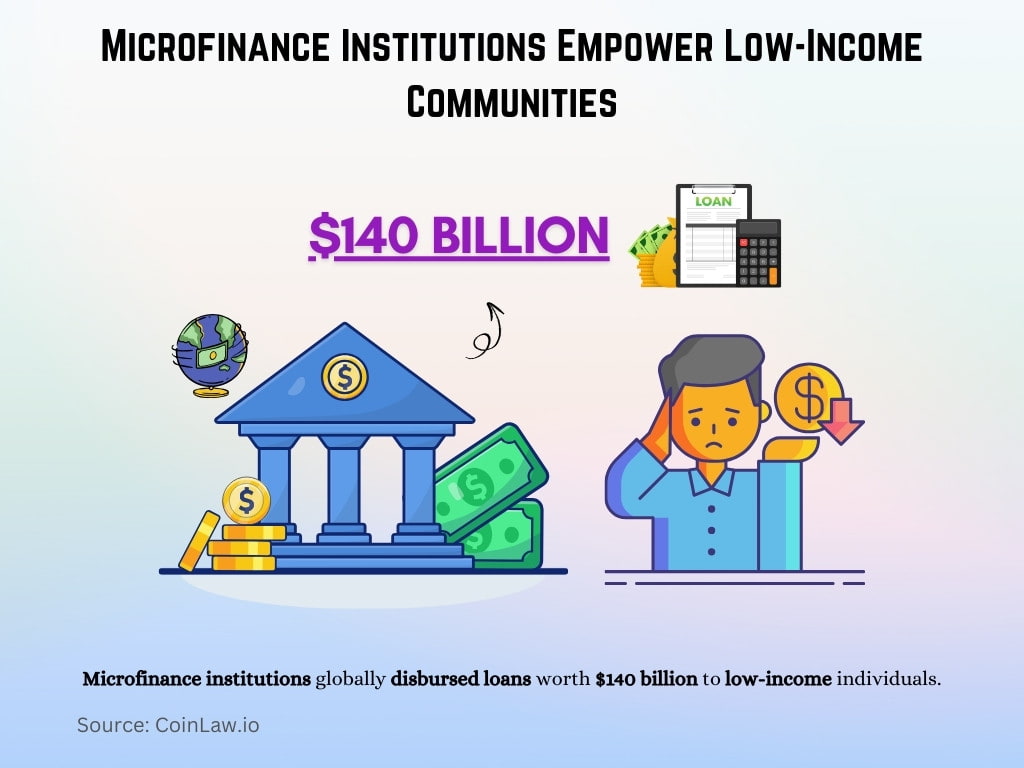 Microfinance Institutions Empower Low-Income Communities Microfinance Institutions Empower Low-Income Communities