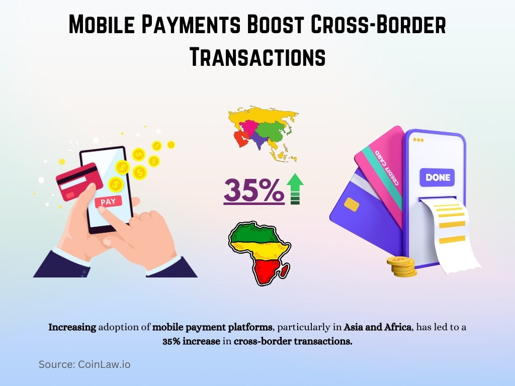 Mobile Payments Boost Cross-Border Transactions Mobile Payments Boost Cross-Border Transactions