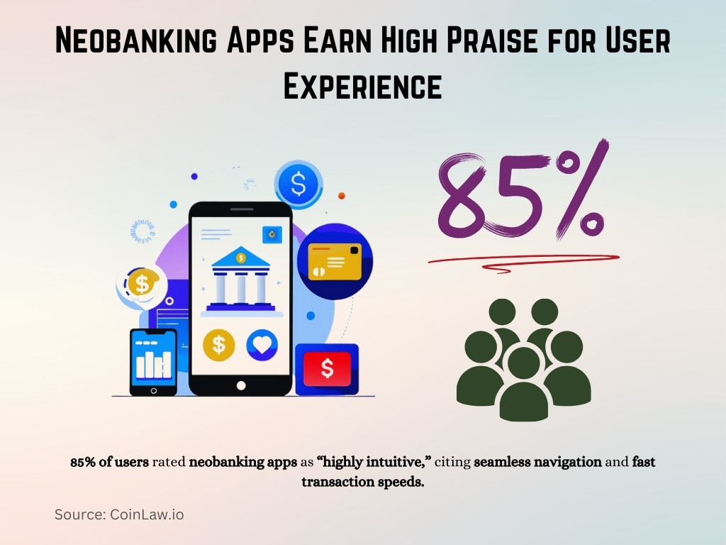 Neobanking Apps Earn High Praise for User Experience Neobanking Apps Earn High Praise for User Experience