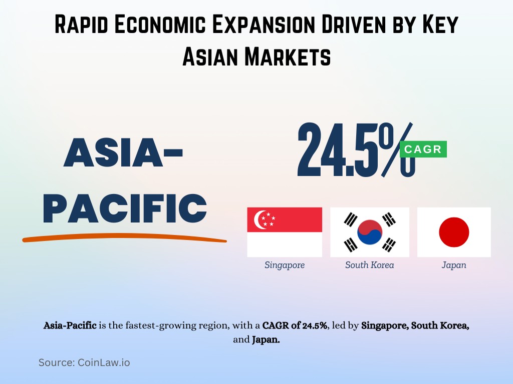 Rapid Economic Expansion Driven by Key Asian Markets Rapid Economic Expansion Driven by Key Asian Markets