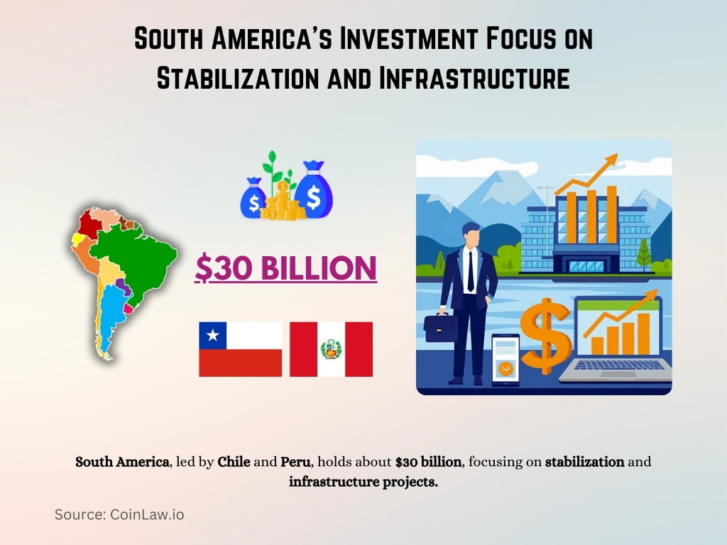 South America's Investment Focus on Stabilization and Infrastructure South America's Investment Focus on Stabilization and Infrastructure