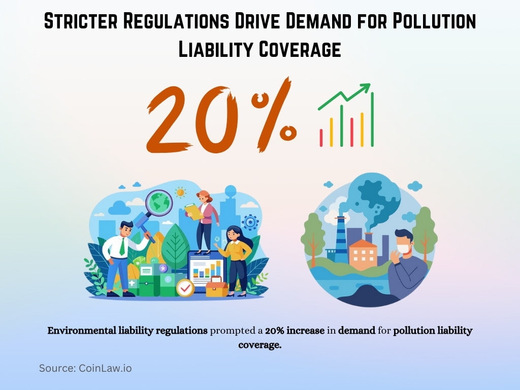 Stricter Regulations Drive Demand for Pollution Liability Coverage Stricter Regulations Drive Demand for Pollution Liability Coverage