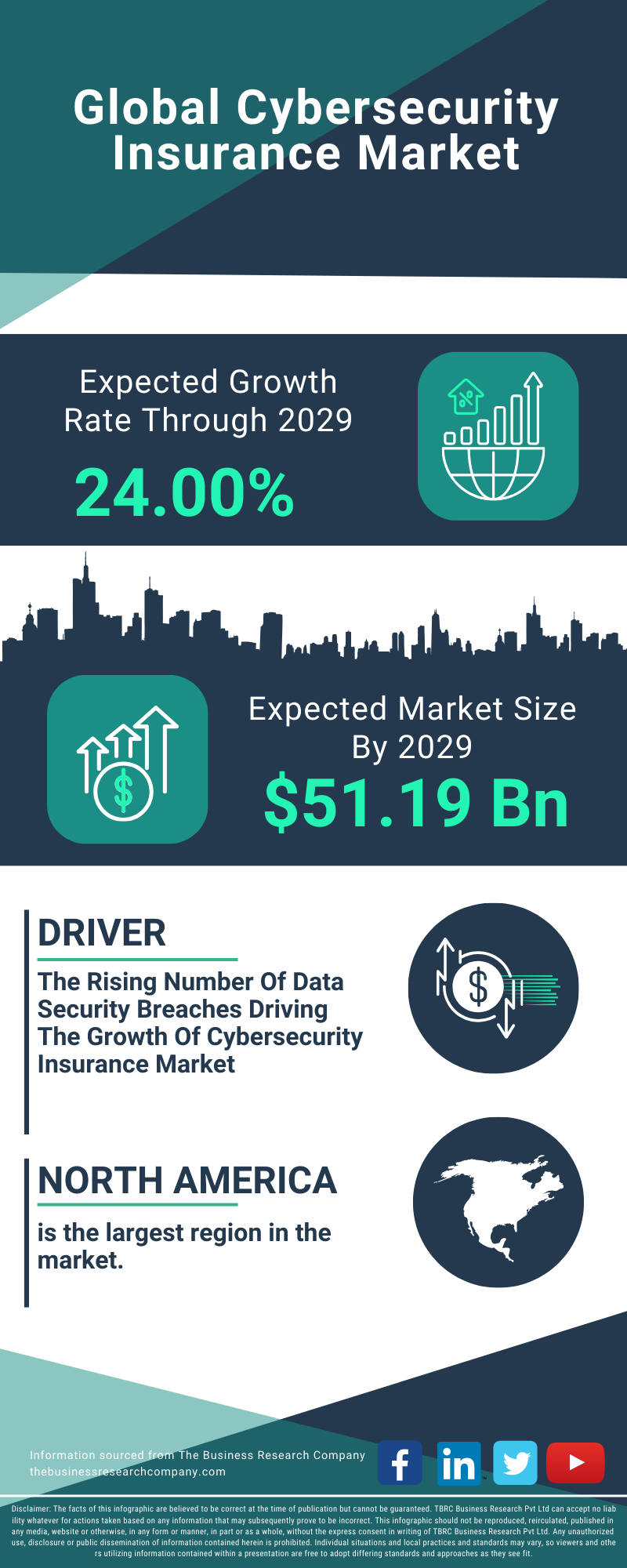 Global Cybersecurity Insurance Market Outlook (Up to 2029) Global Cybersecurity Insurance Market Outlook (Up to 2029)