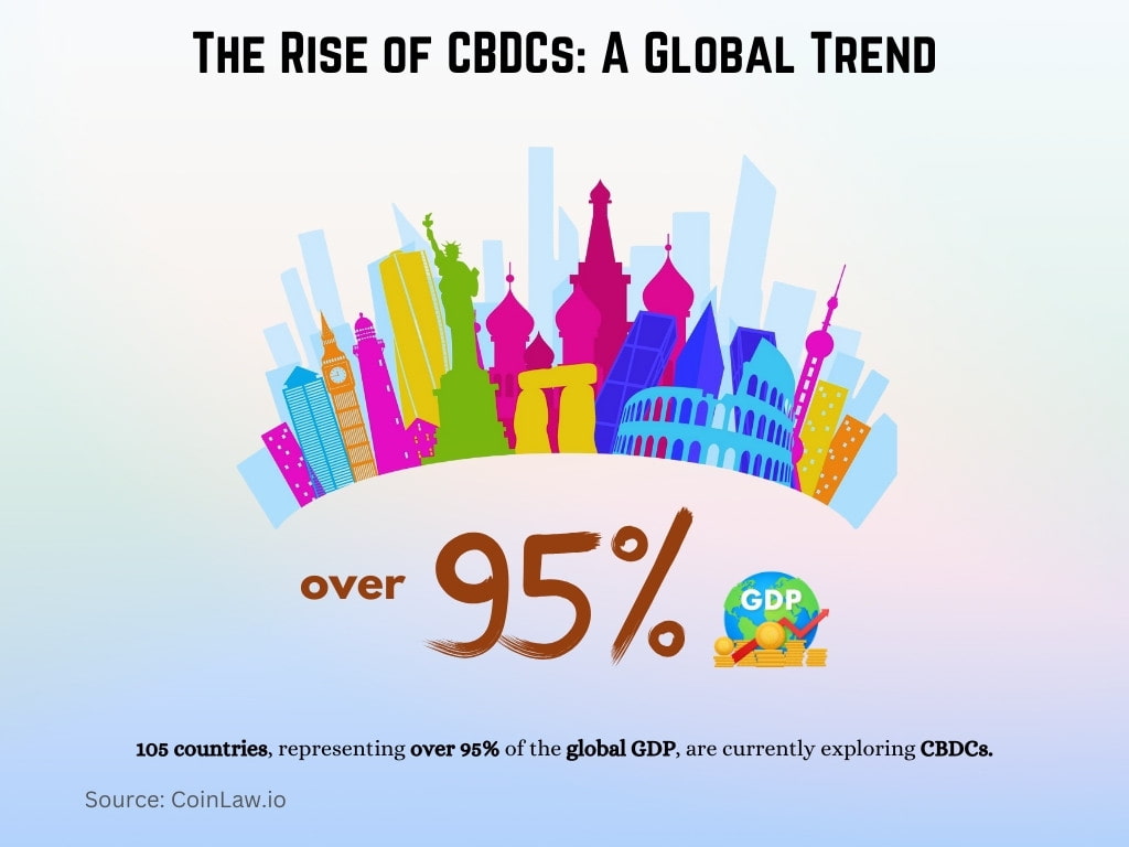 The Rise of CBDCs: A Global Trend The Rise of CBDCs: A Global Trend