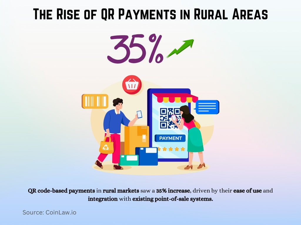 The Rise of QR Payments in Rural Areas The Rise of QR Payments in Rural Areas