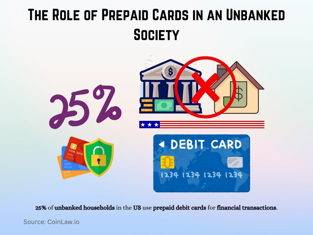 The Role of Prepaid Cards in an Unbanked Society The Role of Prepaid Cards in an Unbanked Society