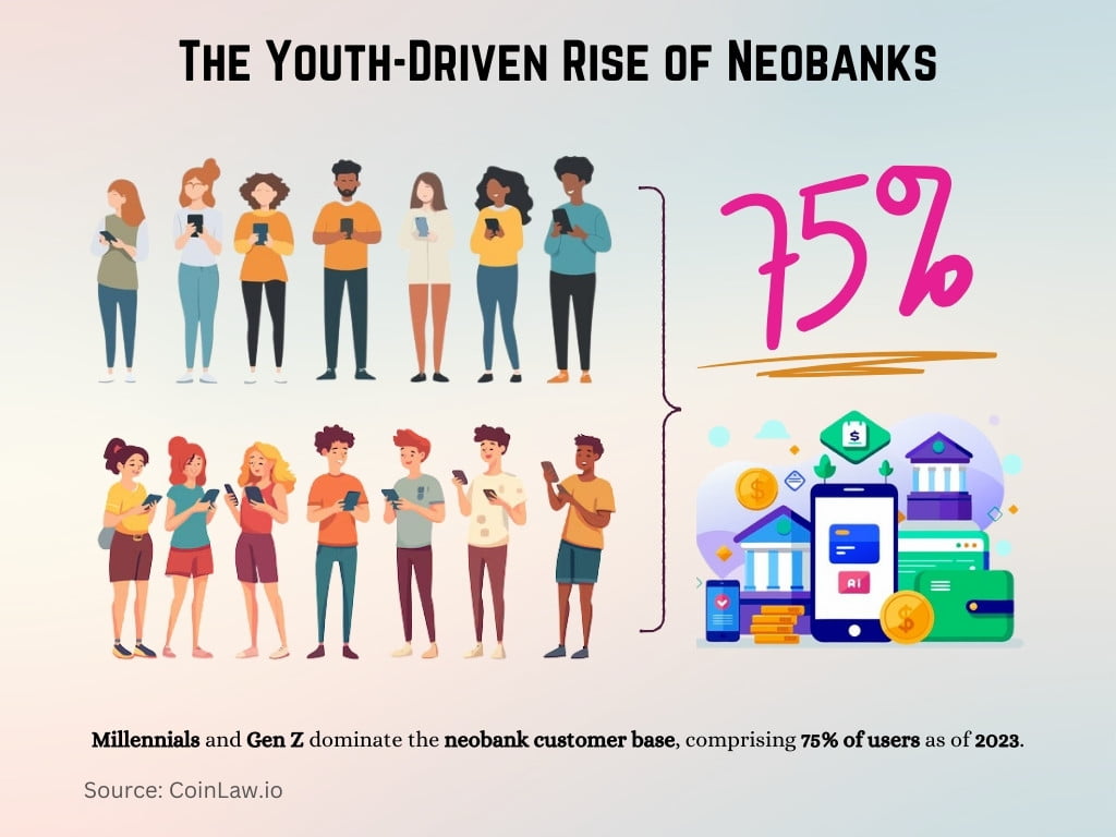 The Youth-Driven Rise of Neobanks The Youth-Driven Rise of Neobanks