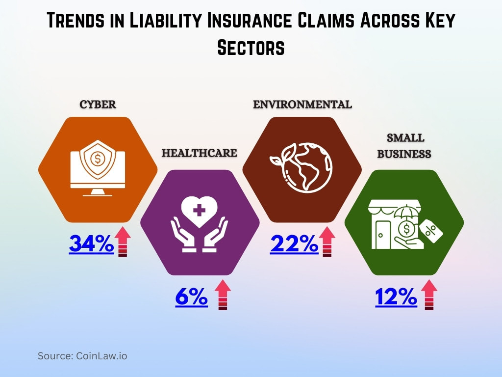 Trends in Liability Insurance Claims Across Key Sectors Trends in Liability Insurance Claims Across Key Sectors