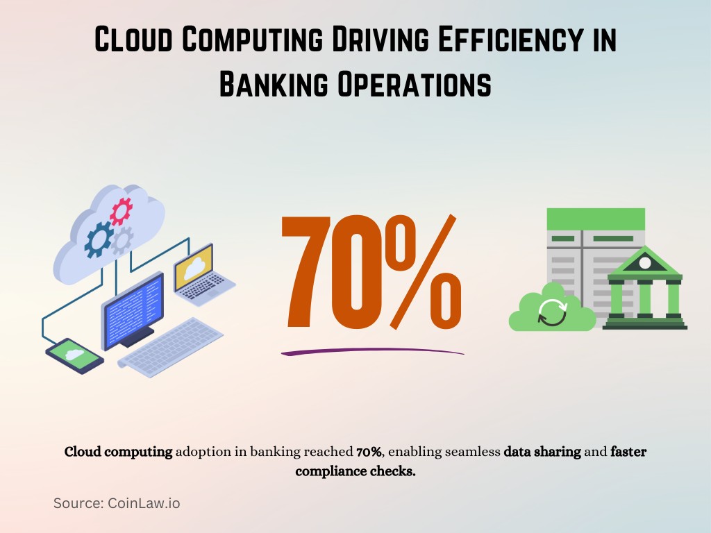 Cloud Computing Driving Efficiency in Banking Operations Cloud Computing Driving Efficiency in Banking Operations