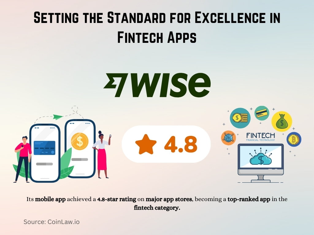 Setting the Standard for Excellence in Fintech Apps Setting the Standard for Excellence in Fintech Apps