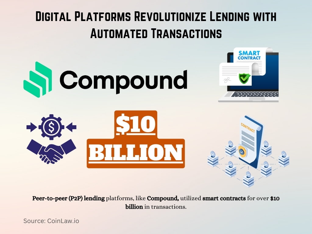 Digital Platforms Revolutionize Lending with Automated Transactions Digital Platforms Revolutionize Lending with Automated Transactions