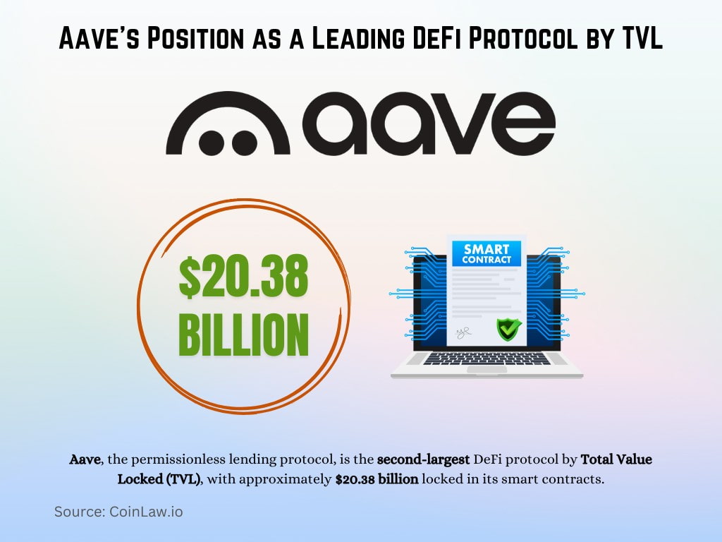 Aave's Position as a Leading DeFi Protocol by TVL Aave's Position as a Leading DeFi Protocol by TVL