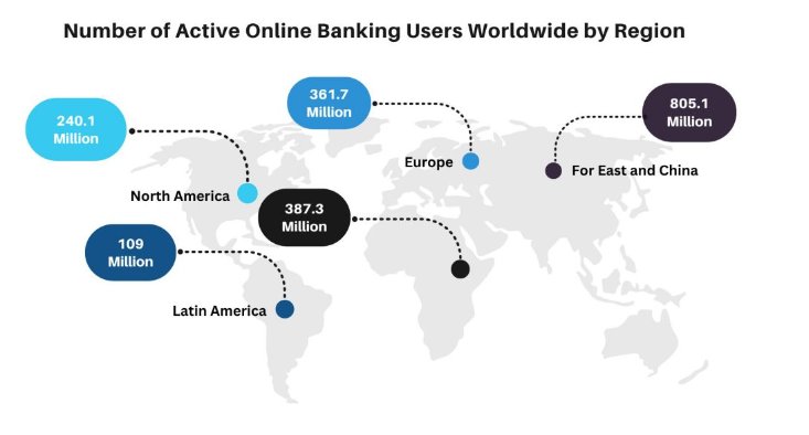Global Online Banking Usage by Region Global Online Banking Usage by Region