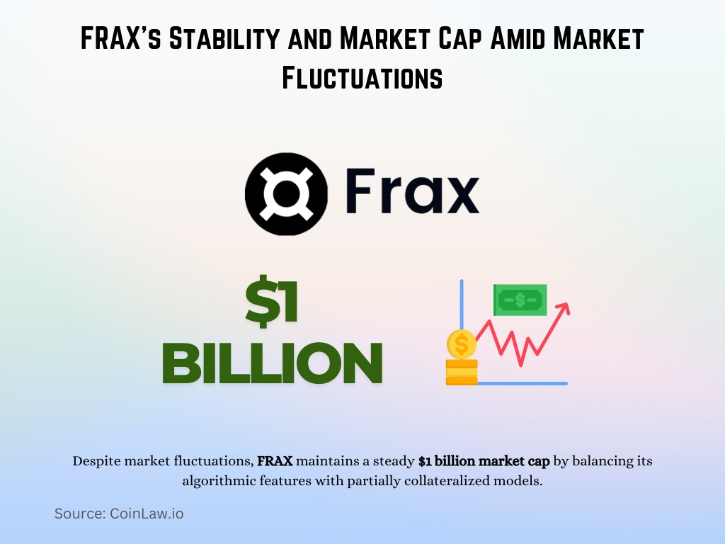 FRAX’s Stability and Market Cap Amid Market Fluctuations FRAX’s Stability and Market Cap Amid Market Fluctuations