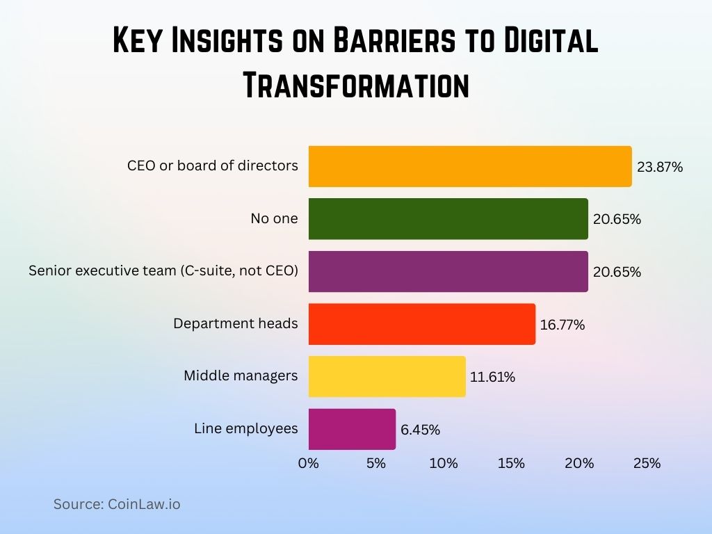 Key Insights on Barriers to Digital Transformation Key Insights on Barriers to Digital Transformation