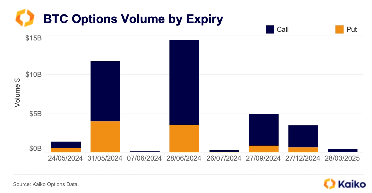 BTC Options Volume by Expiry – Key Insights BTC Options Volume by Expiry – Key Insights