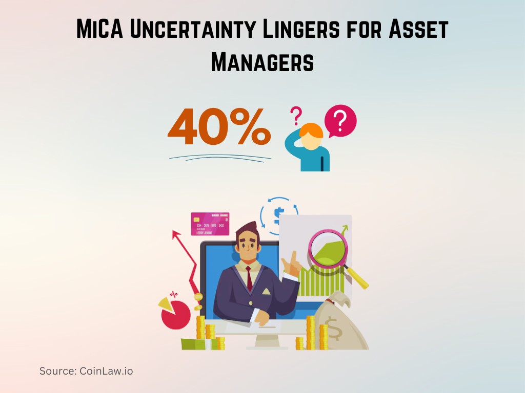 MiCA Uncertainty Lingers for Asset Managers MiCA Uncertainty Lingers for Asset Managers