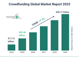 Crowdfunding Market Outlook Key Highlights Crowdfunding Market Outlook Key Highlights