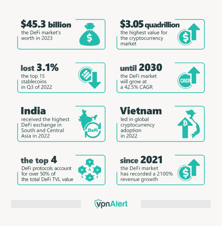 Key Insights on the DeFi & Crypto Market Landscape Key Insights on the DeFi & Crypto Market Landscape