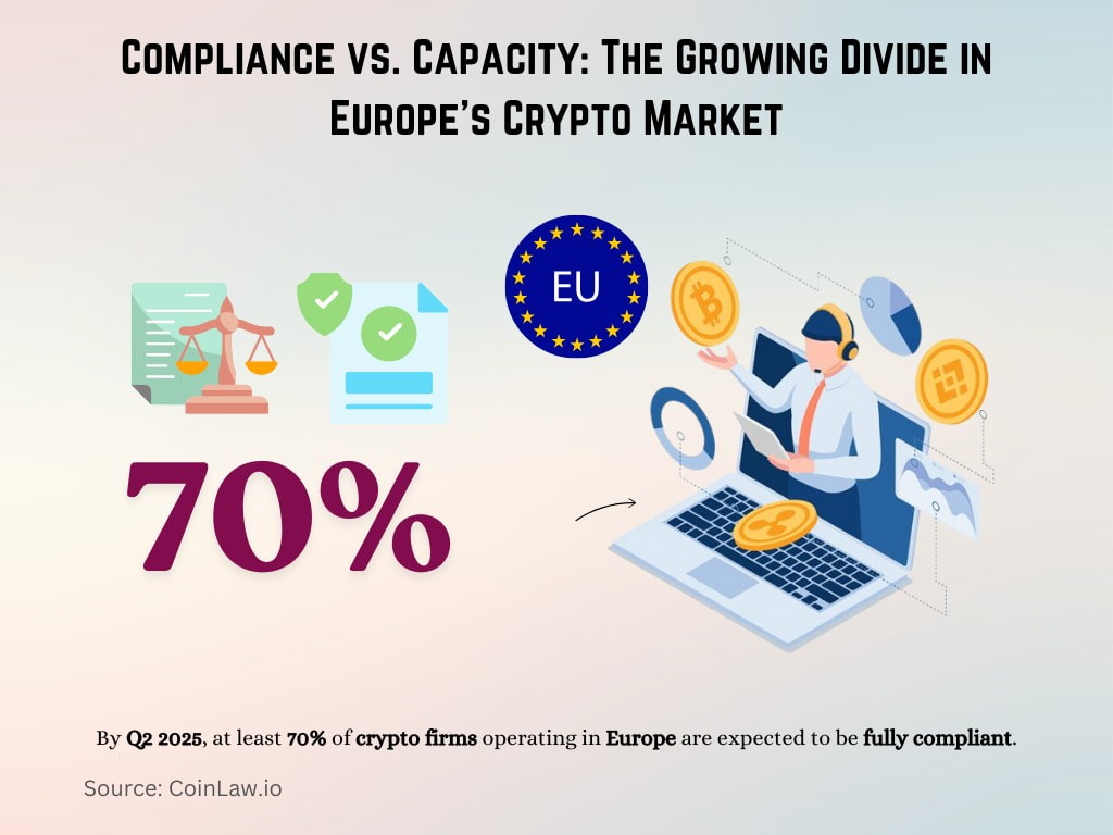 Compliance vs. Capacity_ The Growing Divide in Europe’s Crypto Market Compliance vs. Capacity_ The Growing Divide in Europe’s Crypto Market