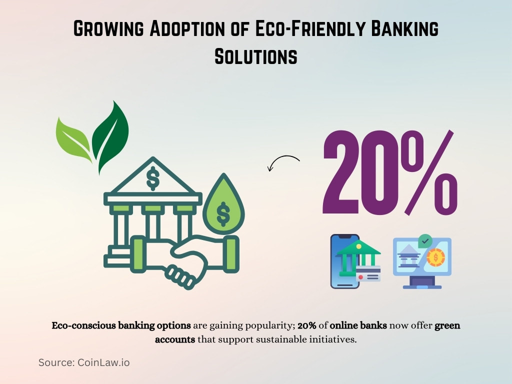 Growing Adoption of Eco-Friendly Banking Solutions Growing Adoption of Eco-Friendly Banking Solutions