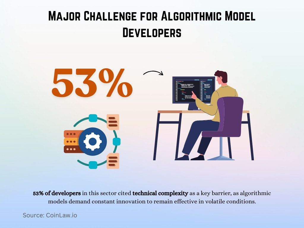 Major Challenge for Algorithmic Model Developers Major Challenge for Algorithmic Model Developers