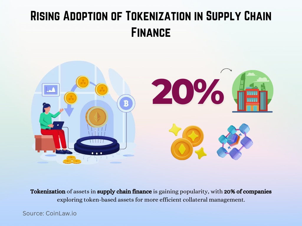 Rising Adoption of Tokenization in Supply Chain Finance Rising Adoption of Tokenization in Supply Chain Finance