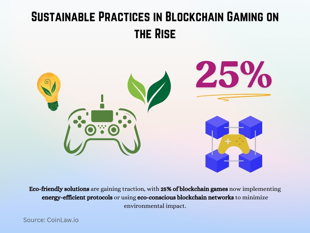 Sustainable Practices in Blockchain Gaming on the Rise
