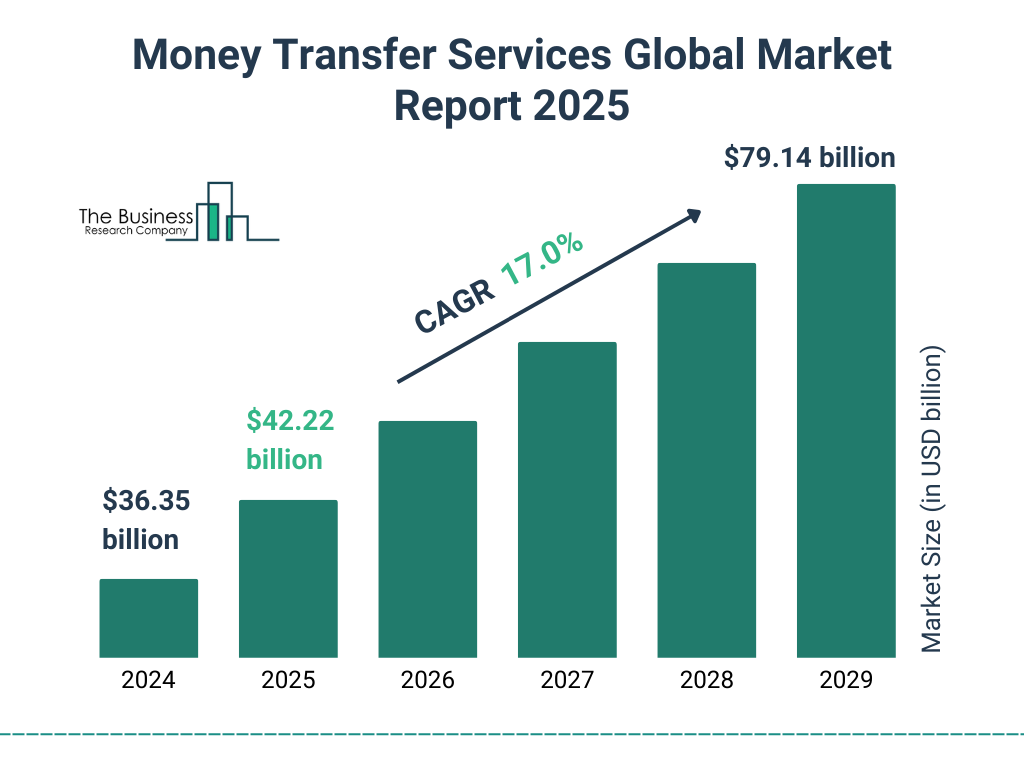 Money Transfer Services Global Market Highlights Money Transfer Services Global Market Highlights