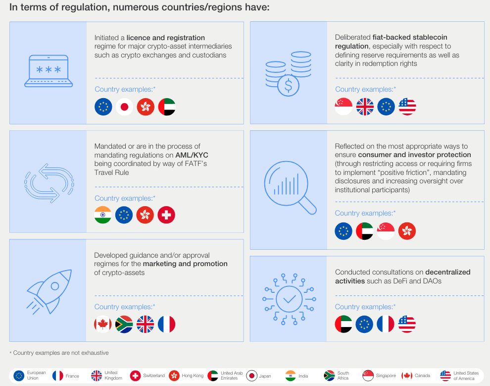 Crypto Regulation Trends Across Key Regions Crypto Regulation Trends Across Key Regions