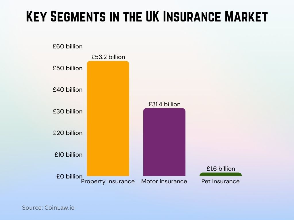 2025 - Key Segments in the UK Insurance Market 2025 - Key Segments in the UK Insurance Market