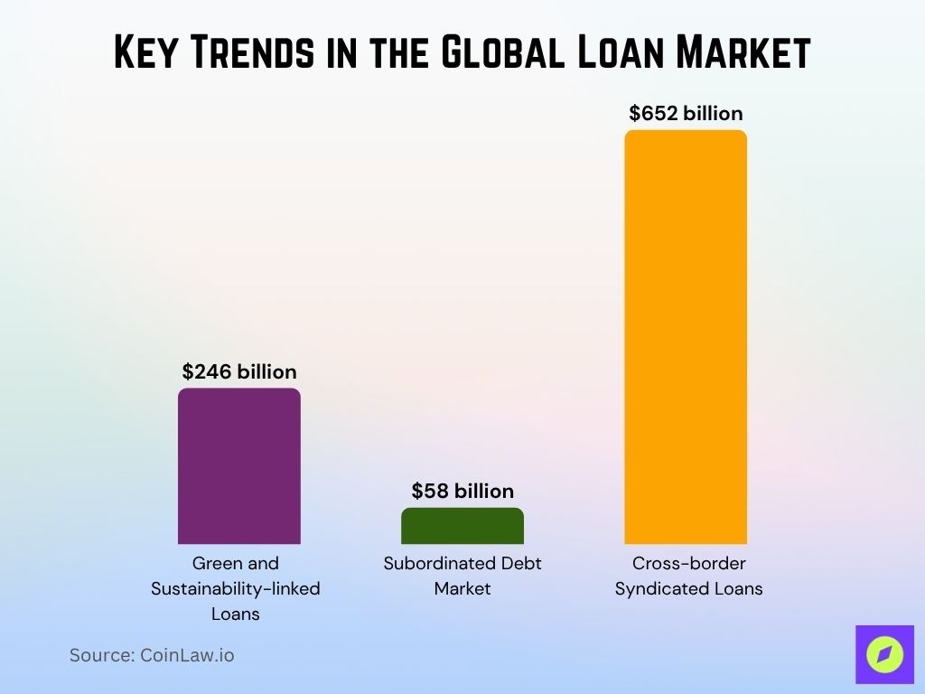 2025 Key Trends In The Global Loan Market 2025 Key Trends In The Global Loan Market